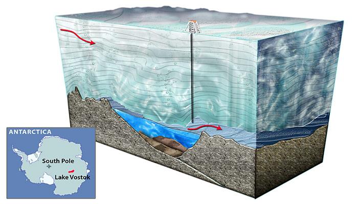 Lake_Vostok_unter_Eis