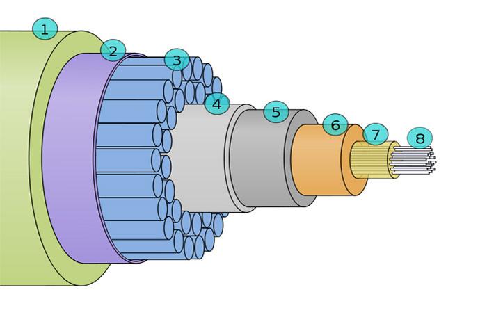Querschnitt-Kabel